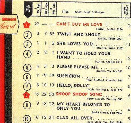 Billboard Charts 1966